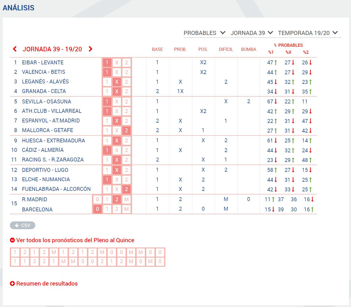 Pronósticos de la quiniela